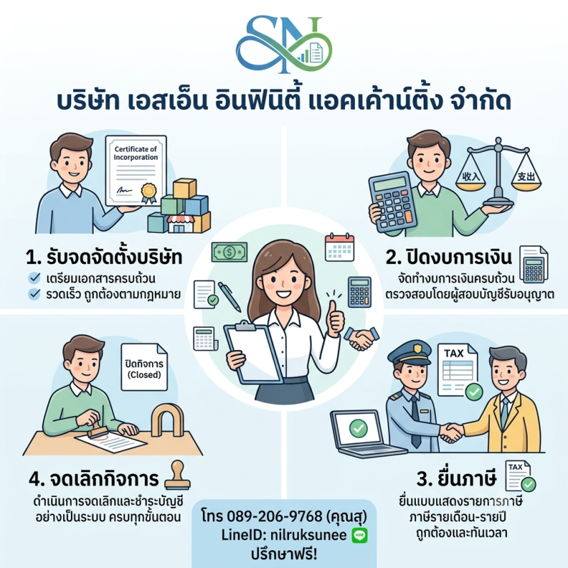รับจดทะเบียนภาษี งานประกันสังคม