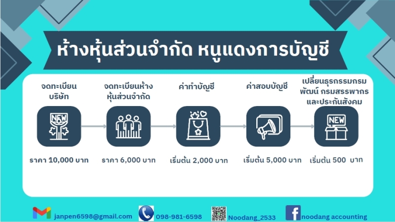 รับทำบัญชี ภาษี