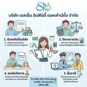 รับจดทะเบียนภาษี งานประกันสังคม